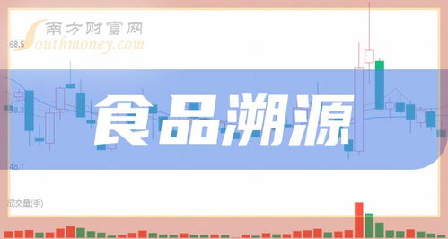 食品溯源概念股解析 技術賦能下的安全與信任經濟